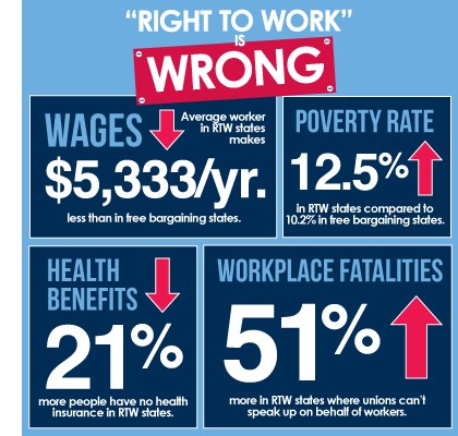 Labor Voices Perspective From United Auto Workers Vice President Jimmy Settles: Right-To-Work ‘Didn’t Work’